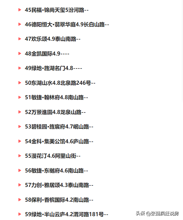 德阳大型小区排名前十(四川德阳市房价)插图4