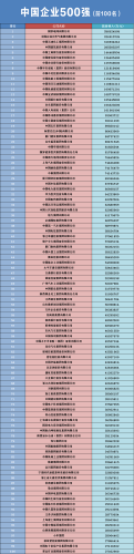 中国新闻公司排名前十(中国网络企业前十名)插图1