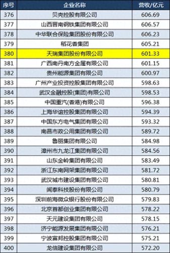河南最富企业排名前十(河南省最大企业排行)插图7