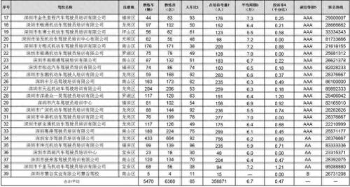 深圳小型驾校排名前十(深圳驾校报名资料)插图32