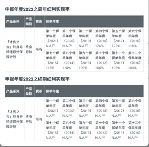 富通保险排名前十(富通理财靠谱吗)插图6
