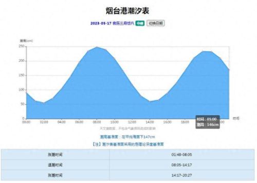 烟台高职学校排名前十(烟台市前十名中职学校)插图2
