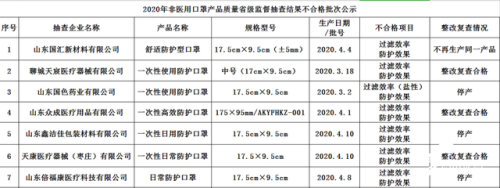山东口罩厂家排名前十(口罩什么牌子正规)插图1