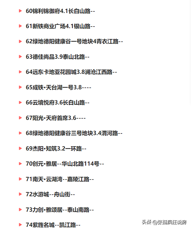 德阳大型小区排名前十(四川德阳市房价)插图5