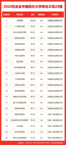汕头高技学校排名前十(汕头贵族学校排名)插图5