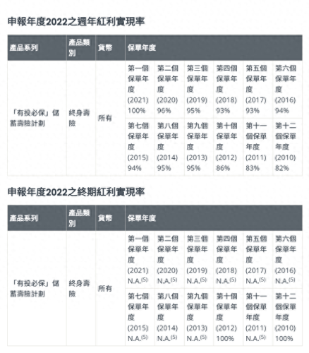 富通保险排名前十(富通理财靠谱吗)插图4