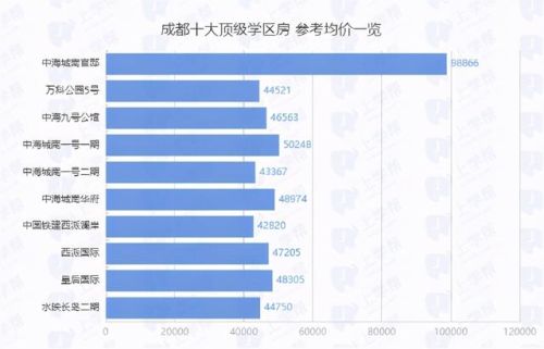 成都学区豪宅排名前十(成都十大大平层豪宅)插图2