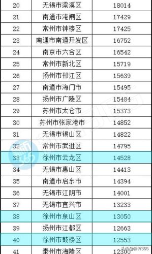 新沂房产价格排名前十(新沂在售楼盘)插图2