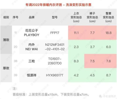 内衣牌子质量排名前十(比较好的儿童内衣品牌)插图21