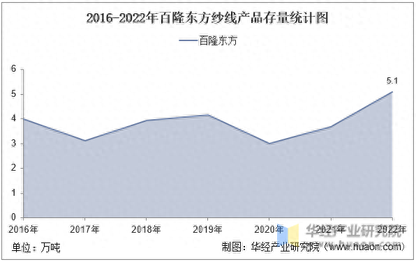 毛巾纱线厂家排名前十(毛巾厂家一览表)