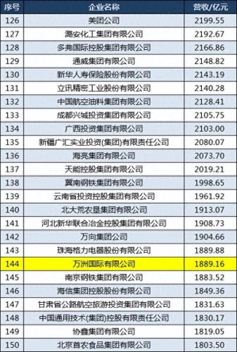 河南最富企业排名前十(河南省最大企业排行)插图1