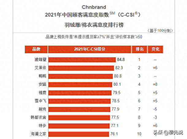 羽毛制品销量排名前十(羽毛价格排行榜)