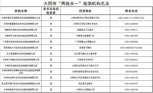 朔州检测公司排名前十(朔州检测线有哪几家)插图3