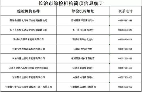 朔州检测公司排名前十(朔州检测线有哪几家)插图8