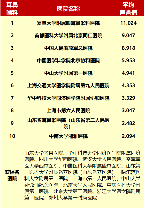 听力治疗医院排名前十(医院测听力一般多少钱)
