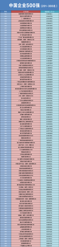 中国新闻公司排名前十(中国网络企业前十名)插图3