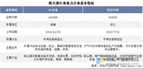 大型除尘公司排名前十(大型除尘环保公司)插图1