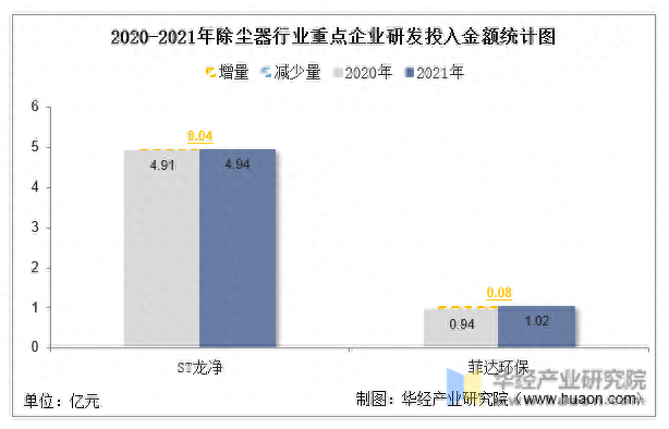 大型除尘公司排名前十(大型除尘环保公司)插图9
