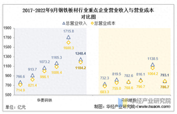 我国钢板企业排名前十(贵州钢板钢材企业)插图5