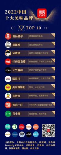 全网小吃品牌排名前十(目前最火的小吃品牌有哪些)插图1