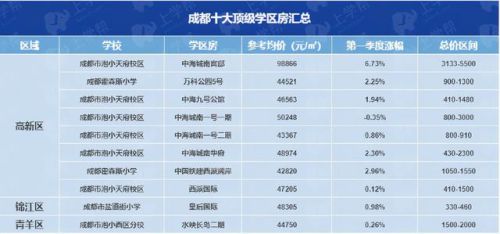 成都学区豪宅排名前十(成都十大大平层豪宅)插图