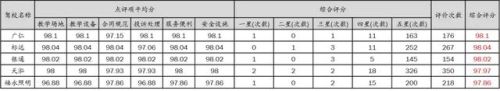 深圳小型驾校排名前十(深圳驾校报名资料)插图19