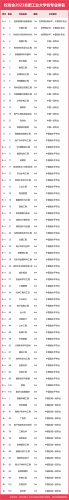 合肥高校英语排名前十(合肥工业大学英语专业考研)