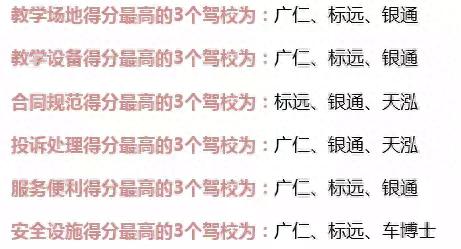 深圳小型驾校排名前十(深圳驾校报名资料)插图18