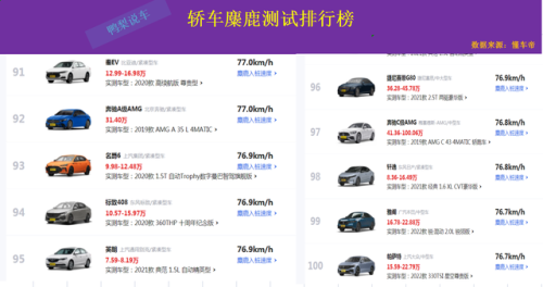 亚洲龙麋鹿排名前十(亚洲龙碳晶棕销量如何)