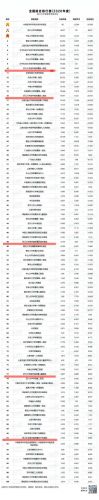 浙医医院排名前十(浙江十大医院排名都是哪几个医院)插图