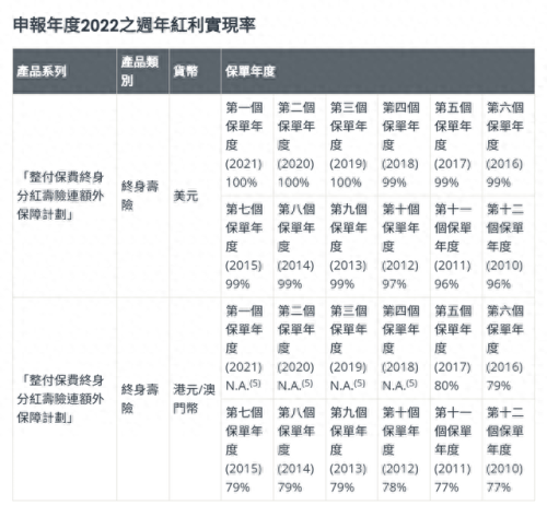 富通保险排名前十(富通理财靠谱吗)插图5
