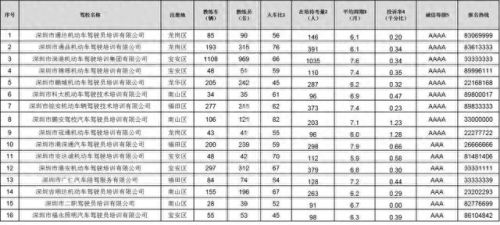 深圳小型驾校排名前十(深圳驾校报名资料)插图31