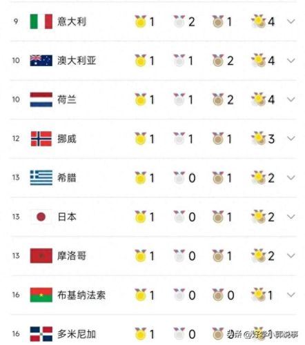 美国奖牌个数排名前十(美国历届奖牌榜怎么排)插图4