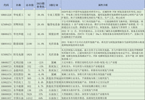 制取氢气企业排名前十(氢气储能十强排名)