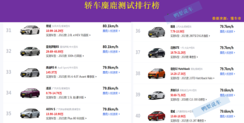 亚洲龙麋鹿排名前十(亚洲龙碳晶棕销量如何)插图5