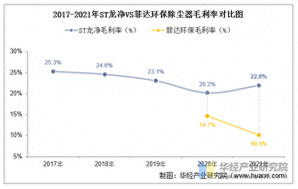 大型除尘公司排名前十(大型除尘环保公司)