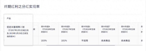 富通保险排名前十(富通理财靠谱吗)插图20