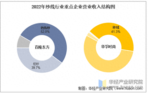 毛巾纱线厂家排名前十(毛巾厂家一览表)插图6