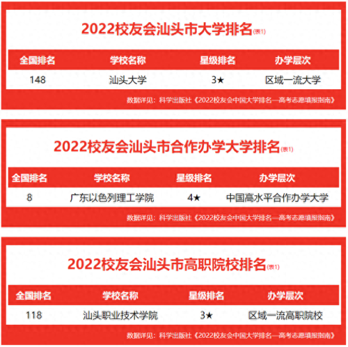 汕头高技学校排名前十(汕头贵族学校排名)插图1