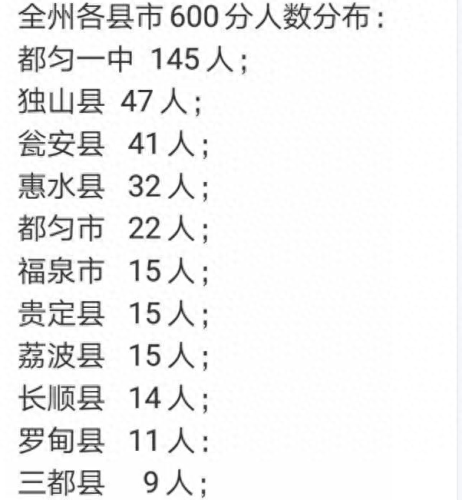 黔南高中理科排名前十(黔南高中排名一览表)