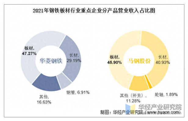 我国钢板企业排名前十(贵州钢板钢材企业)插图6