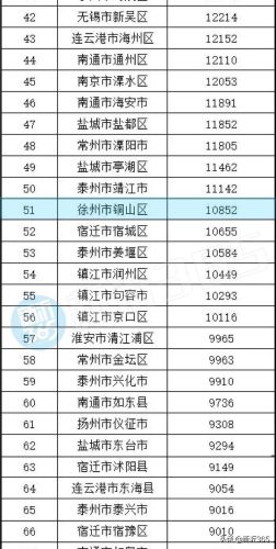 新沂房产价格排名前十(新沂在售楼盘)插图3