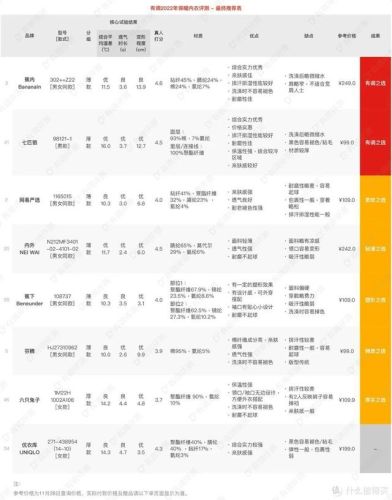 内衣牌子质量排名前十(比较好的儿童内衣品牌)插图34