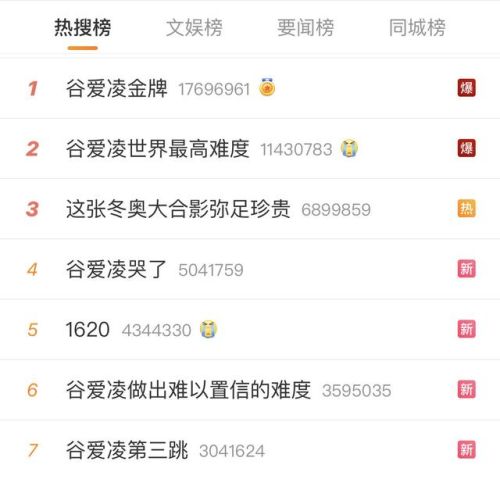 冬奥冠军身价排名前十(冬奥会冠军韩晓鹏)插图