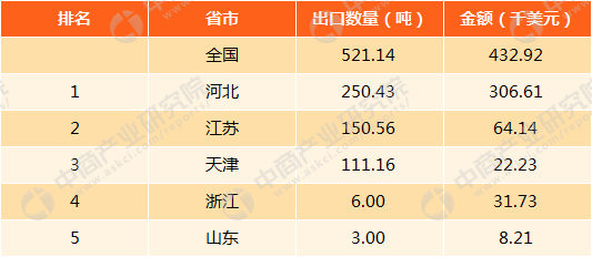 中国锌矿进口排名前十(世界最大的锌矿)