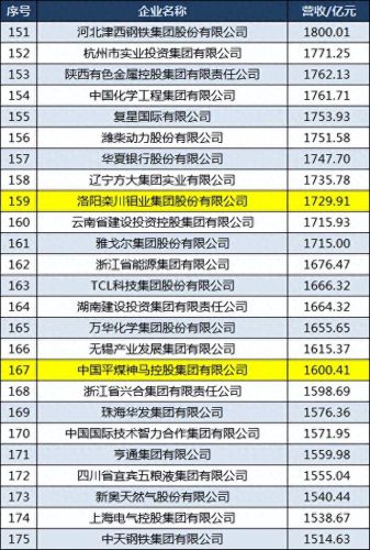 河南最富企业排名前十(河南省最大企业排行)插图2
