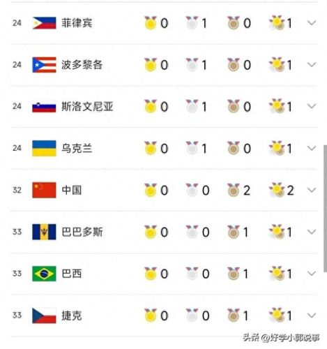 美国奖牌个数排名前十(美国历届奖牌榜怎么排)插图3