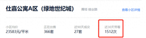 西安政府楼盘排名前十(中国西安十大楼盘排行榜)插图2