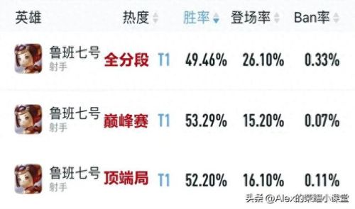 射手避雷英雄排名前十(射手怎么打盾山这个英雄)插图5