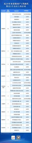 药业创新企业排名前十(科举药业是正规企业吗)